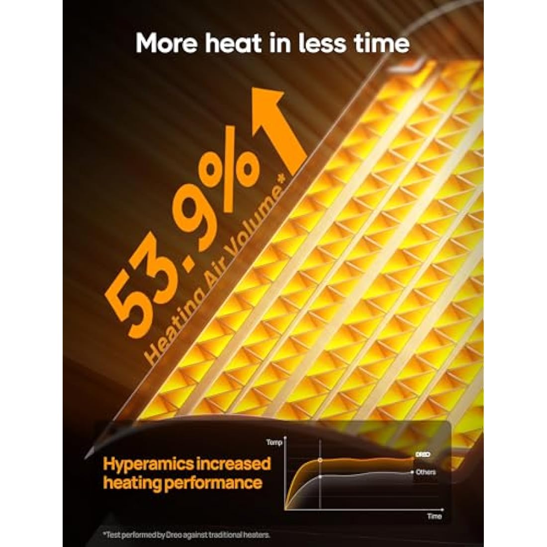 Dreo Electric Heater, 1500W Energy Efficient Space Silent Room Heater, Portable Ceramic Fan Heaters, Thermostat 3 Modes 12H Timer, Overheat & Tip Over Protection, for Bedroom, Atom 316, Gold