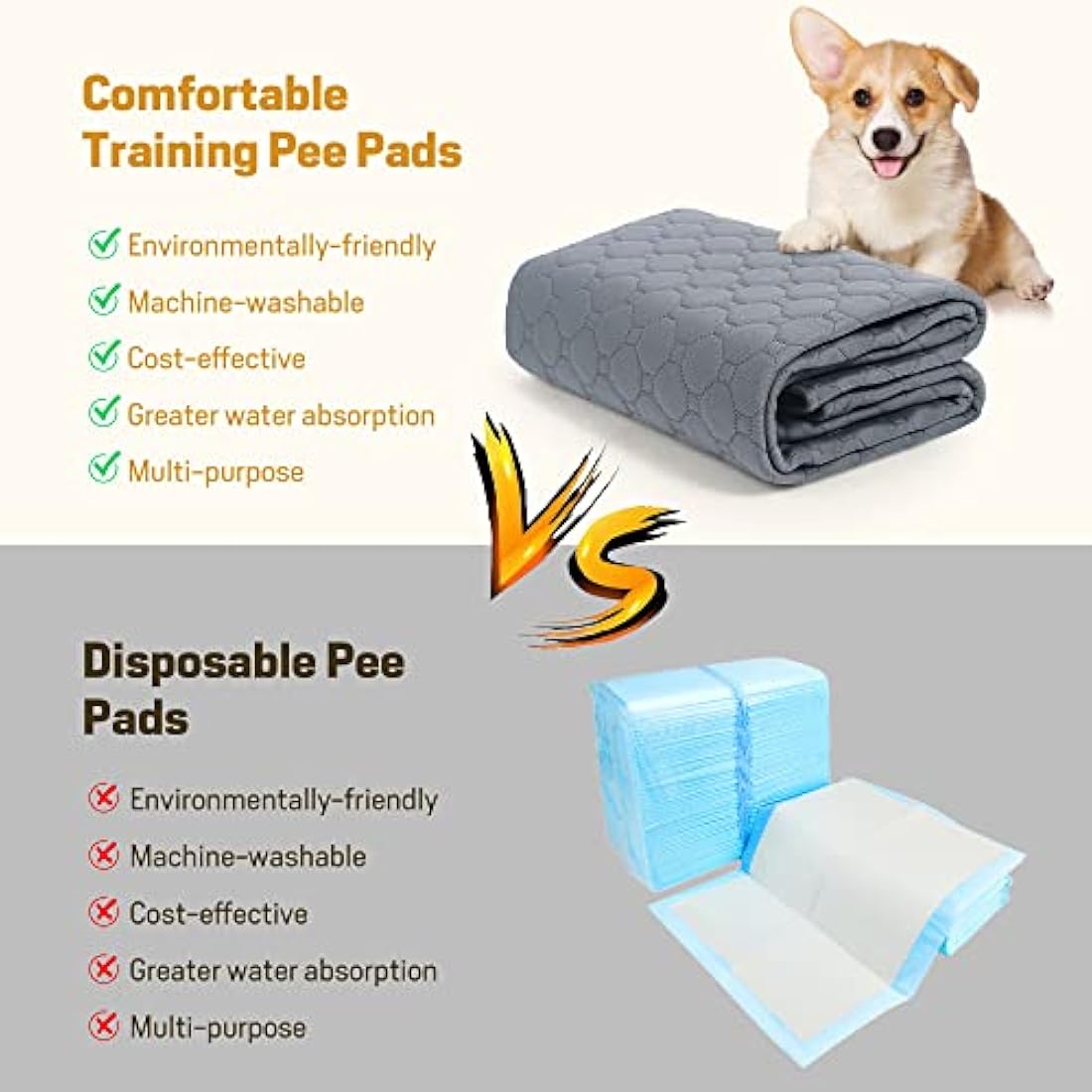 Reusable Dog Training Pads, 2 Pack Washable puppy training pads, Super Absorbent Waterproof Dog Mat Pee Pads for Dogs, Fast Drying Training Pads for Home, Car, Travel (120cm*120Cm)