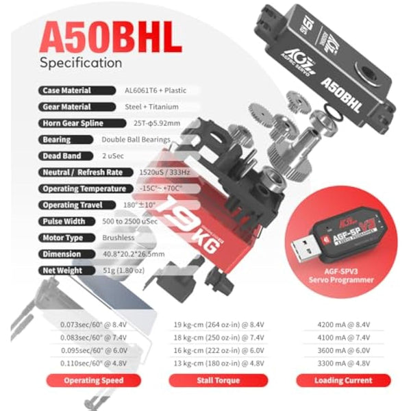 AGFRC 19KG Low-Profile High-Torque Programmable-Digital-Servo - Full Metal Gear CNC Case Brushless Servo for 1/10 RC Models, Control Angle 180° (A50BHL&AGF-SPV3)