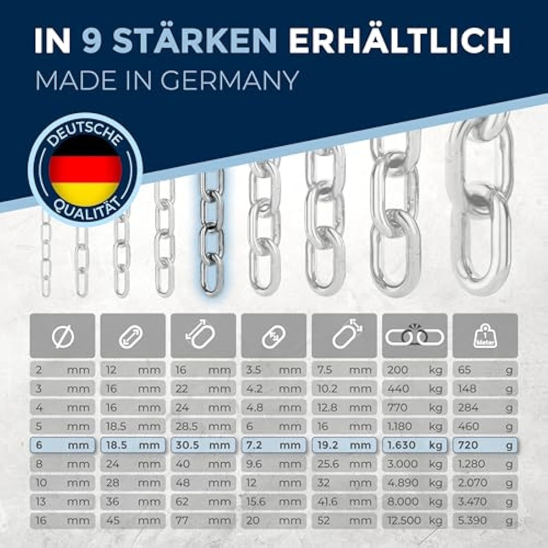 3 Pieces 300-cm = 3-Meter 6-mm Thick Stainless Steel Chain V4A Short-Linked from NietFullThings on Piece Anchor Chain DIN 5685 DIN 766 3-m