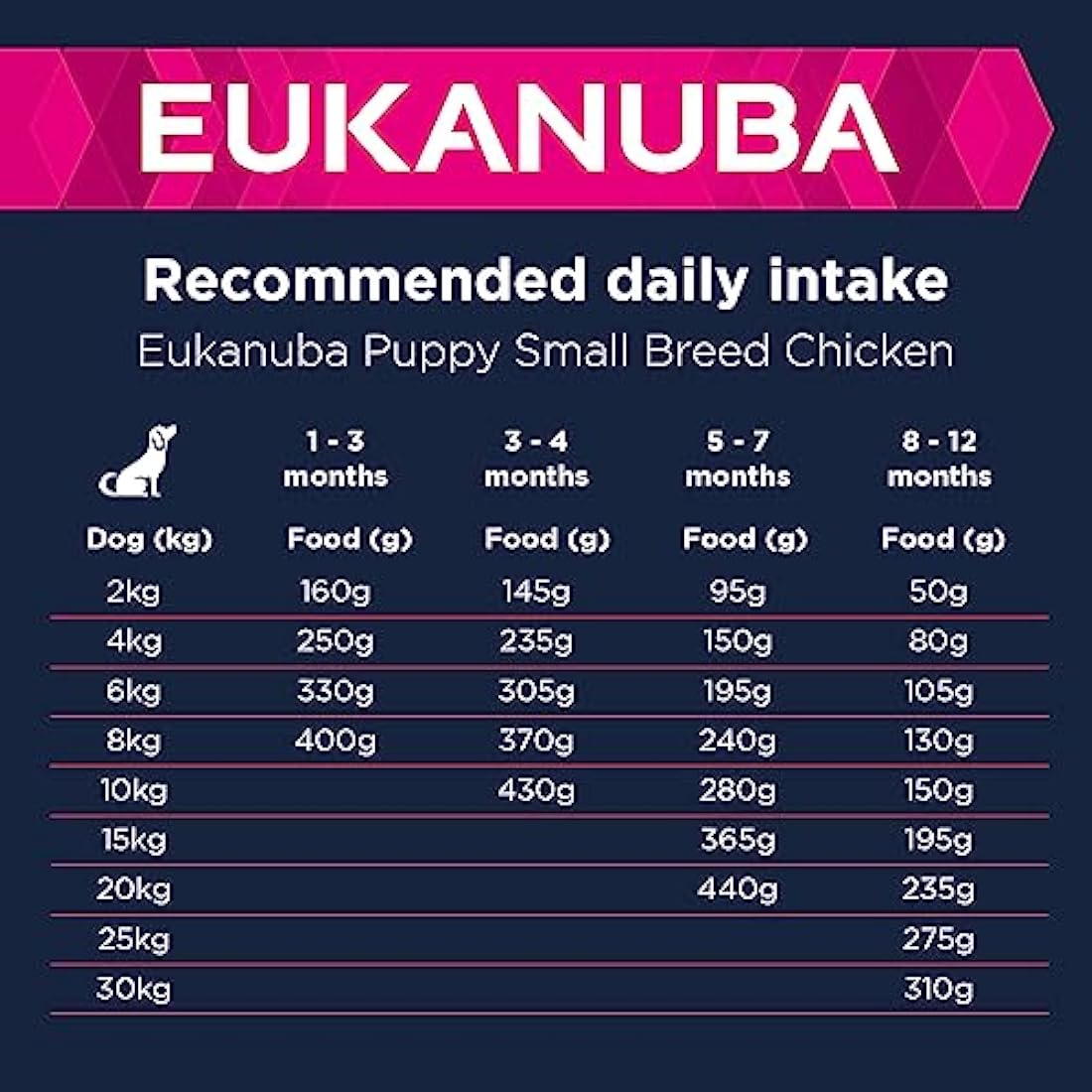 Eukanuba Complete Dry Dog Food for Puppy Small Breeds with Fresh Chicken 3 kg