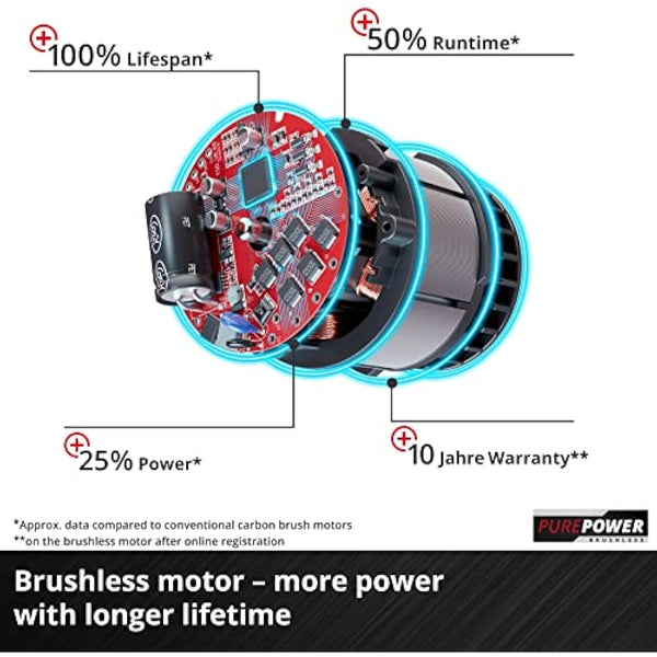 Einhell Power X-Change 18V Cordless Lawn Scarifier - Brushless Motor, 28cm Raking Width, 3 Working Depths, For Lawns And Gardens - GC-SC 18/28 Li Solo Lawn Rake (Battery Not Included)