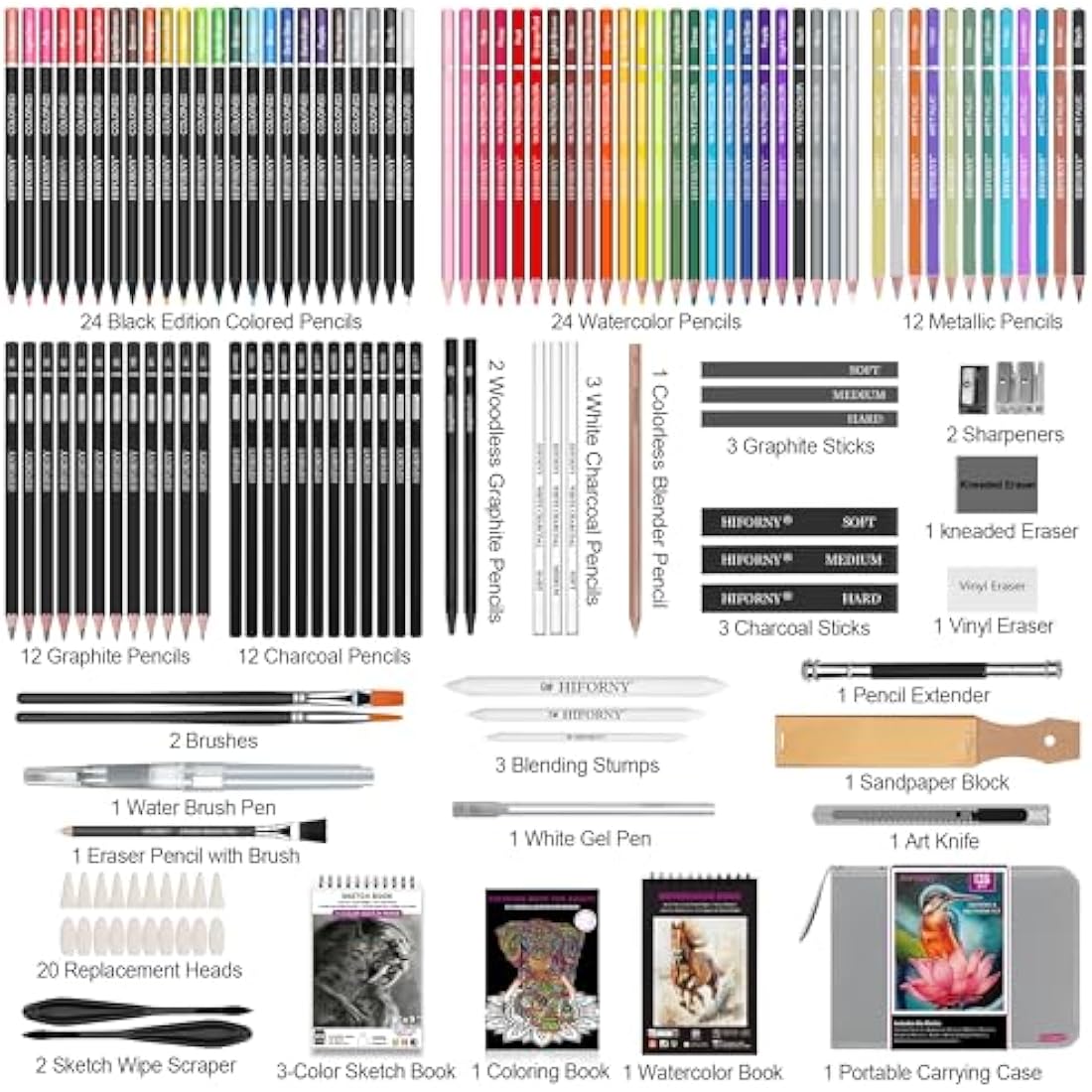 HIFORNY 136 PCS Drawing & Sketching Set,Pro Art Supplies with Graphite,Charcoal,Colored,Watercolor,Metallic Pencils,Blending Tools,Sketchbook,Watercolor Book and Coloring Book in Zipper Case (Grey)