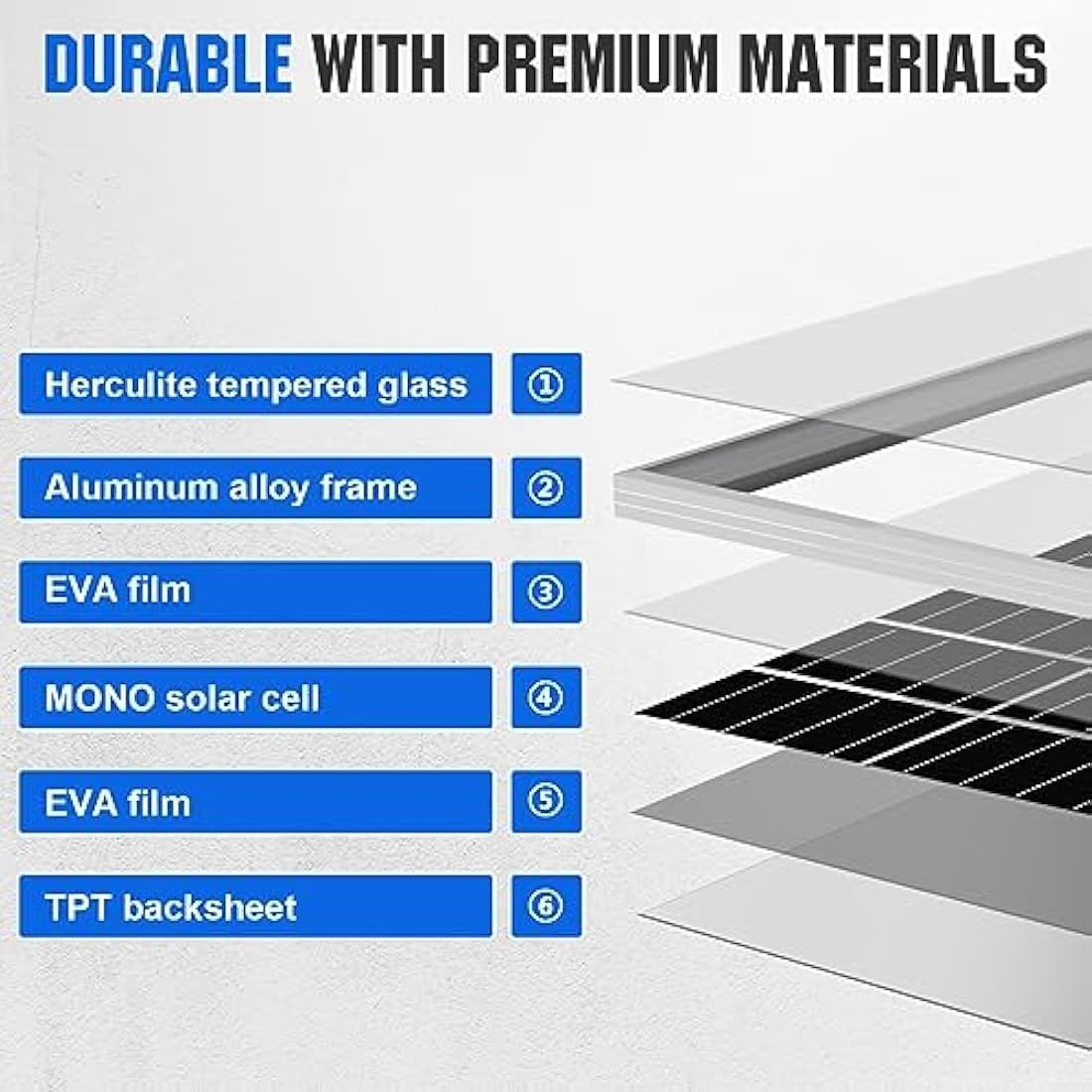ECO-WORTHY 120W 12V Solar Panel Kit 0.5kWh/Day Off-Grid Kit for RV Campervan Boat Camping:120W Mono Solar Panel + 30A PWM Solar Charge Controller + Z Brackets+ Solar Extension Cables