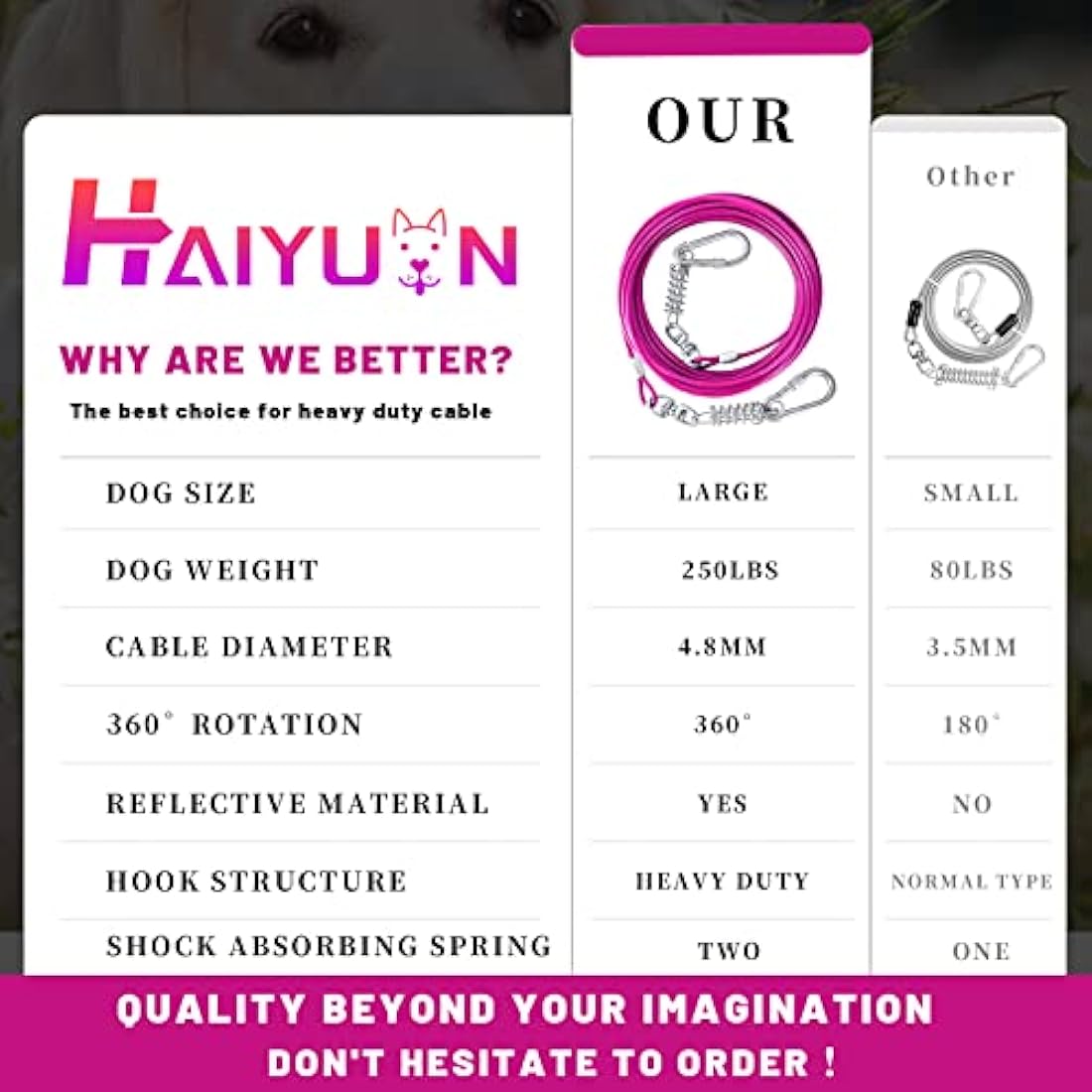 HaiYUAN Dog Tie Out Cable 10/15/20/25/30FT Dog Run Cable Rosy Pink/Blue/Purple/Silver/Red/Green/YellowTie Out Cable for Large Dogs Heavy Duty for Outside Hold Large Dogs Up to 250LBS