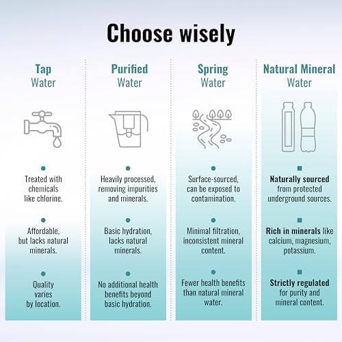 AQUA Carpatica 1.5L x 6 - Pure Natural Sparkling Mineral Water for Optimal Hydration, Nitrate-Free, Abundant in Calcium & Magnesium, Naturally Alkaline, Enriched with Natural Electrolytes