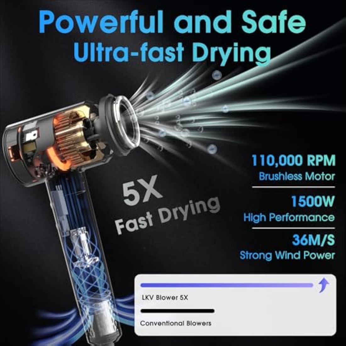 LKV Hair Dryer Professional High-Speed,200 Million Negative Ionic Hairdryer, 36m/s Airflow, Diffuser & Concentrator Nozzle, 1500W Fast Drying Blow Dryer for Home, Bathroom,Travel,59dB Low-Noise,Grey