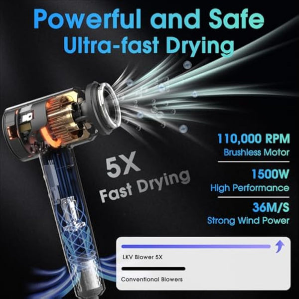 LKV Hair Dryer Professional High-Speed,200 Million Negative Ionic Hairdryer, 36m/s Airflow, Diffuser & Concentrator Nozzle, 1500W Fast Drying Blow Dryer for Home, Bathroom,Travel,59dB Low-Noise,Grey