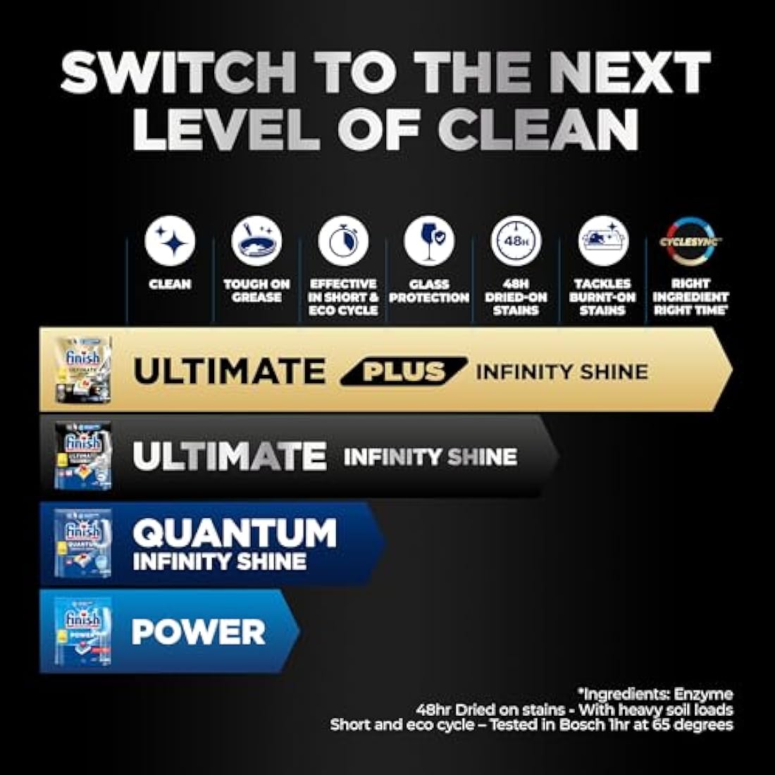 Finish Dishwasher Tablet, Ultimate Infinity Shine, 100 Tablets, Lemon Sparkle, Clean & Shine Detergent Tabs, Tough on Grease Stains, Effective for Short Eco Cycle