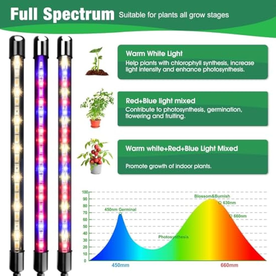 Garpsen Led Grow Lights Full Spectrum, 2 Pack 2 Heads Grow Lights for Indoor Plants, 80 LEDs Clip Plant Light for Seedings, with Auto ON/Off 6/12/16H Timer, 5 Dimmable Levels (460nm/660nm/3000K)