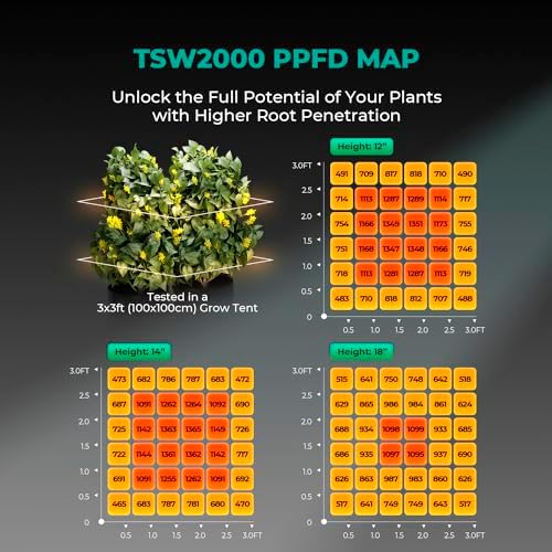 MARS HYDRO Newest TSW 2000 LED Grow Light Dimmable Grow Lights 685pcs LEDs Daisy Chain Full Spectrum Grow Lights for Indoor Plants Greenhouse Hydroponic Veg Flower Growing Lamp