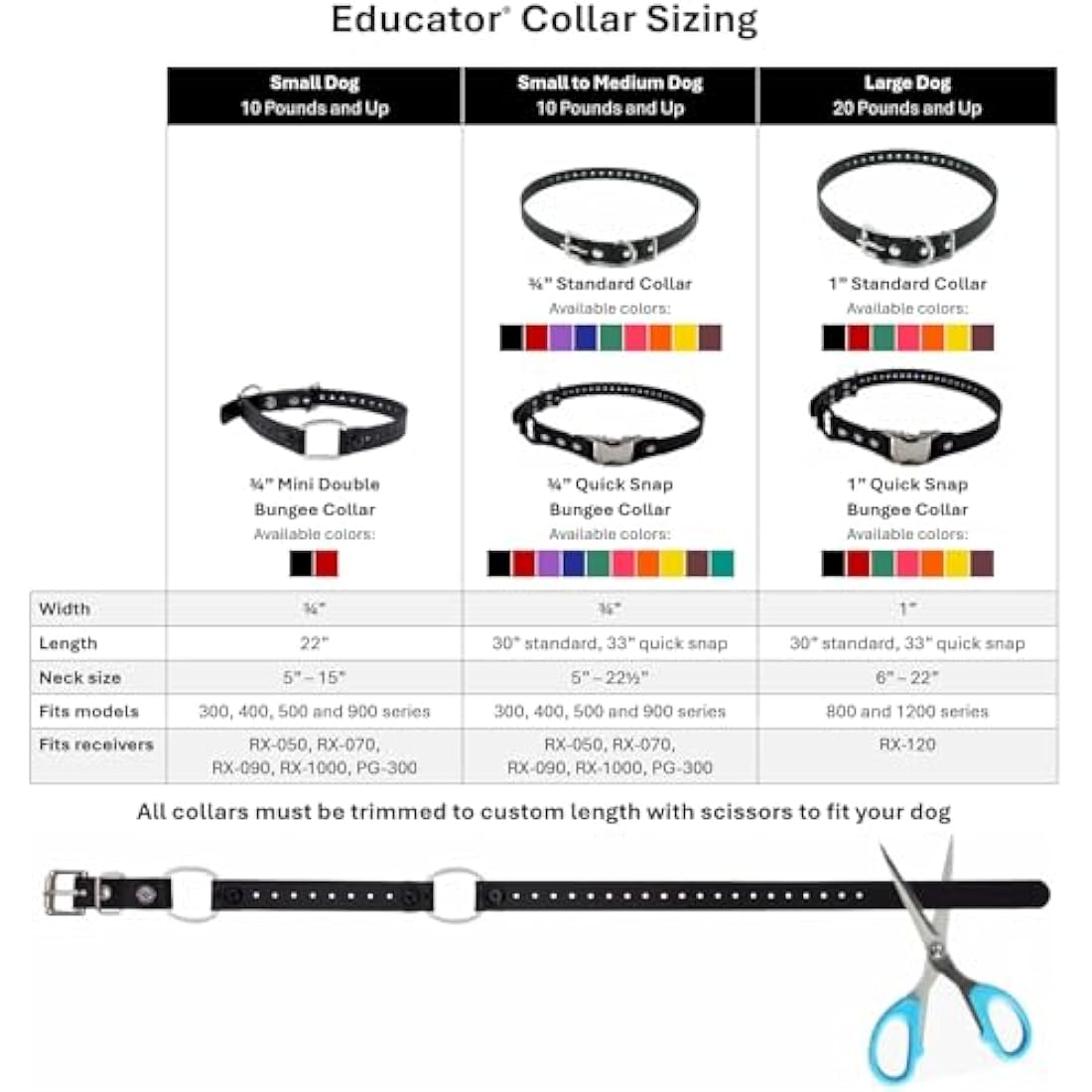 Educator Quick Snap Bungee Dog Collar, Biothane, Waterproof, Odorproof, Easy Connect and Disconnect Clasp and D Ring with Comfort Bungee Loop, Adjustable for Custom Fit, 3/4-Inch, Black