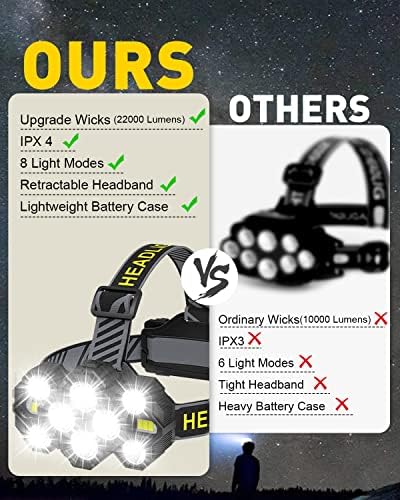 Victoper Head Torch Rechargeable v10000 Upgraded 22000 Lumen Torches LED Super Bright Headlight 10 LEDs Modes Hands-Free Flashlight for Camping Fishing Cycling Hiking Waterproof, Black