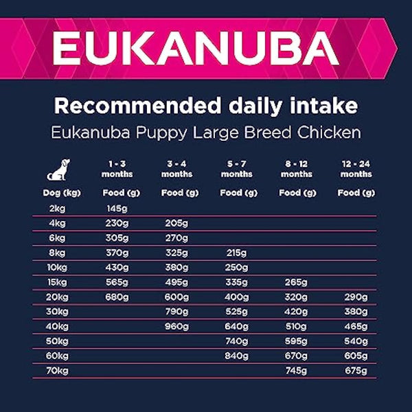 Eukanuba Complete Dry Dog Food for Puppy Large and Giant Breeds with Fresh Chicken 15 kg