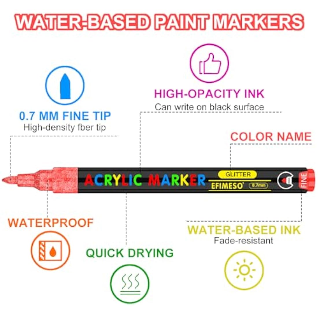 Efimeso Acrylic Paint Pens Set-120 Colours Paint Markers for Rocks Painting Ceramic Stone Glass Wood Metal, Acrylic Pens 0.7mm Extra Fine Tip Water Based Paint Pens Kids