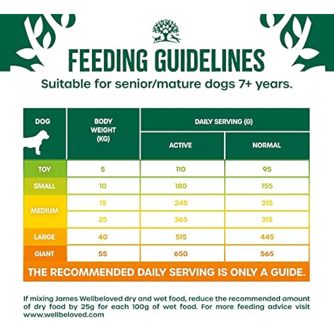 James Wellbeloved Complete Dry Grain Free Senior Dog Food Turkey and Vegetable, 10 kg