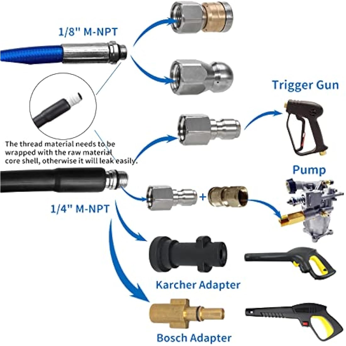 15M High Pressure Washer Drain 3000 PSI/180bar Hose Cleaning Kit Sewer Jetter Kit for Karcher K2 K3 K4 K5 K6 K7 Series & Bosch AQT Household Use Pressure Washer