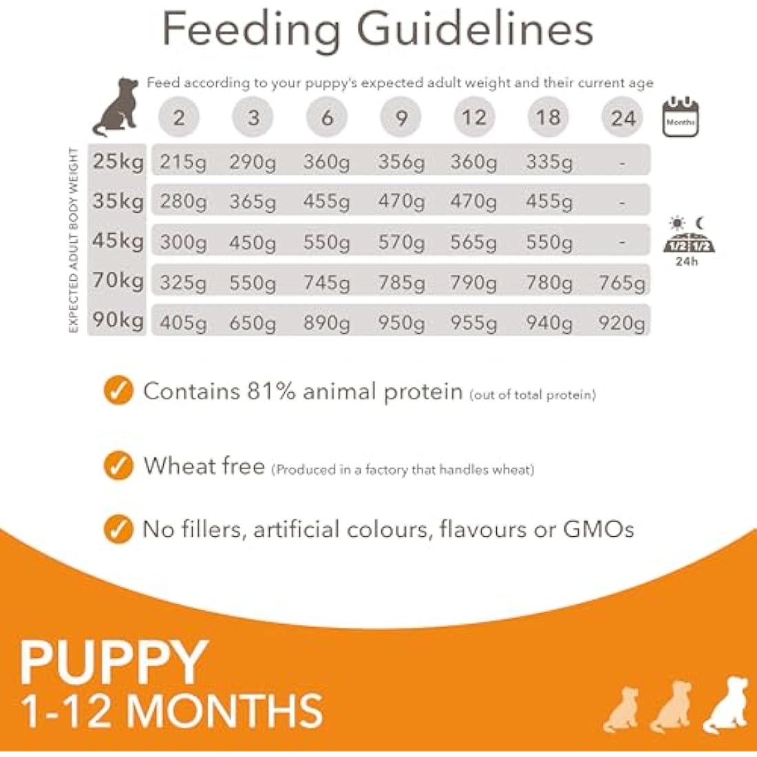 IAMS Puppy Large Dry Dog Food Chicken 12kg