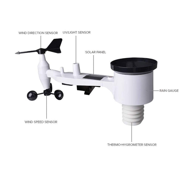 ECOWITT Weather Stations, WIFI Weather Station with 7 in 1 Outdoor Sensor for Home Garden Farm, Just A Accessory, Cannot Be Uesd Alone