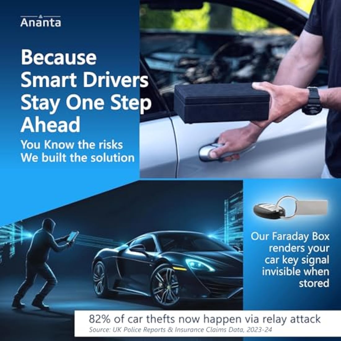 Ananta Faraday Box for Car Keys – Military-Grade RFID Signal Blocking, Magnetic Closure & Spare Key Pouch (Black)