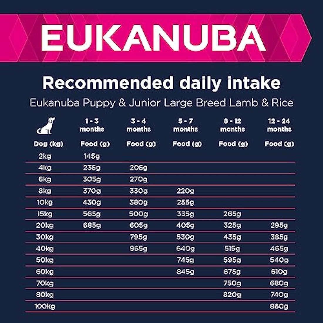 Eukanuba Complete Dry Dog Food for Puppy Large and Giant Breeds with Lamb and Rice 12 kg