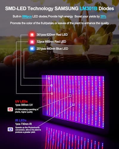 KOSCHEAL KS2000 LED Grow Light Full Spectrum with Samsung LM301B and UV LEDs Daisy Chain Grow Lights for Indoor Plants Greenhouse Hydroponic Growing Lamps with Veg Bloom Switch Quiet Built-In Fan 230W