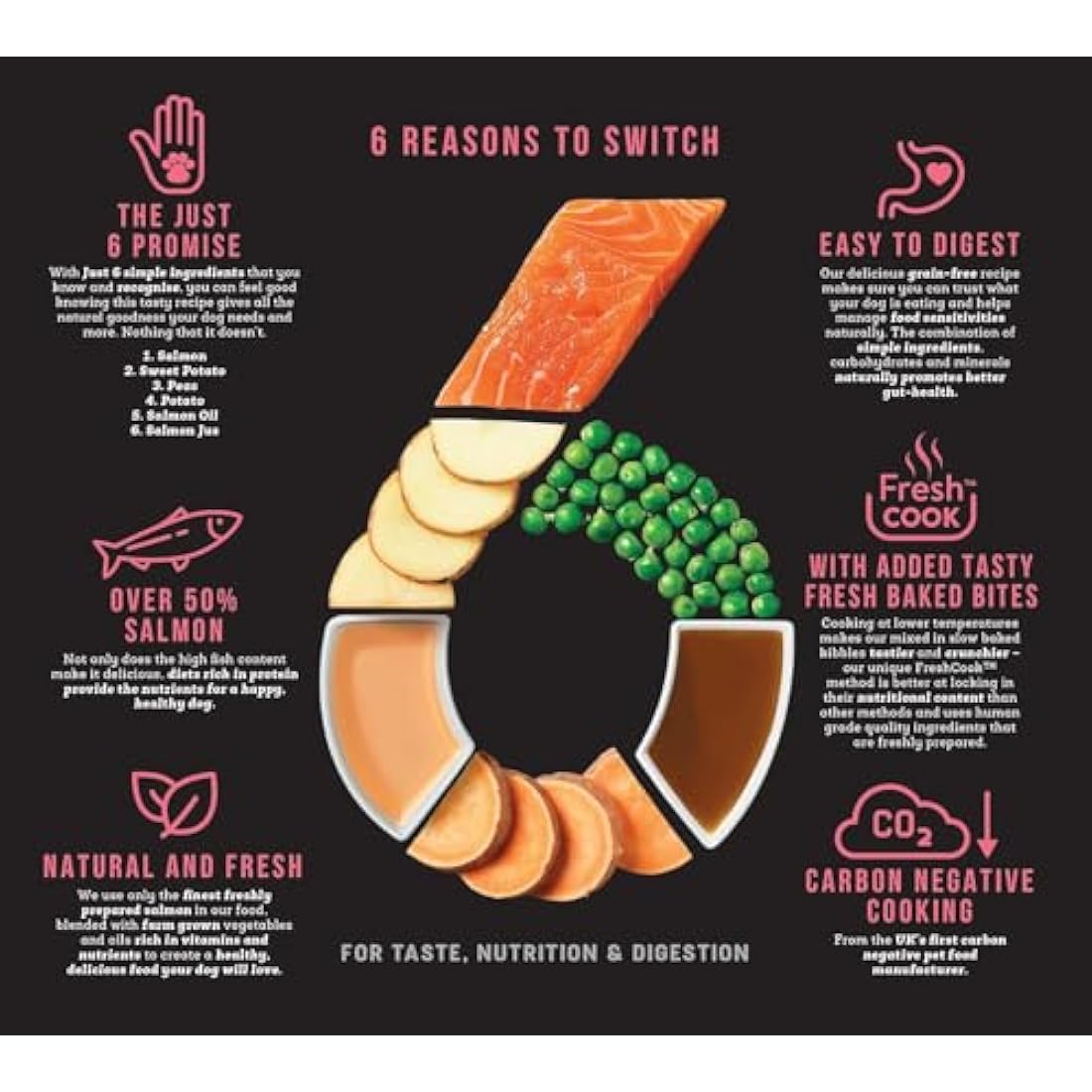 Harringtons Just 6 Complete Grain Free Hypoallergenic Salmon & Veg Dry Adult Dog Food 2kg (Pack of 4) - With Added Fresh Baked Bites