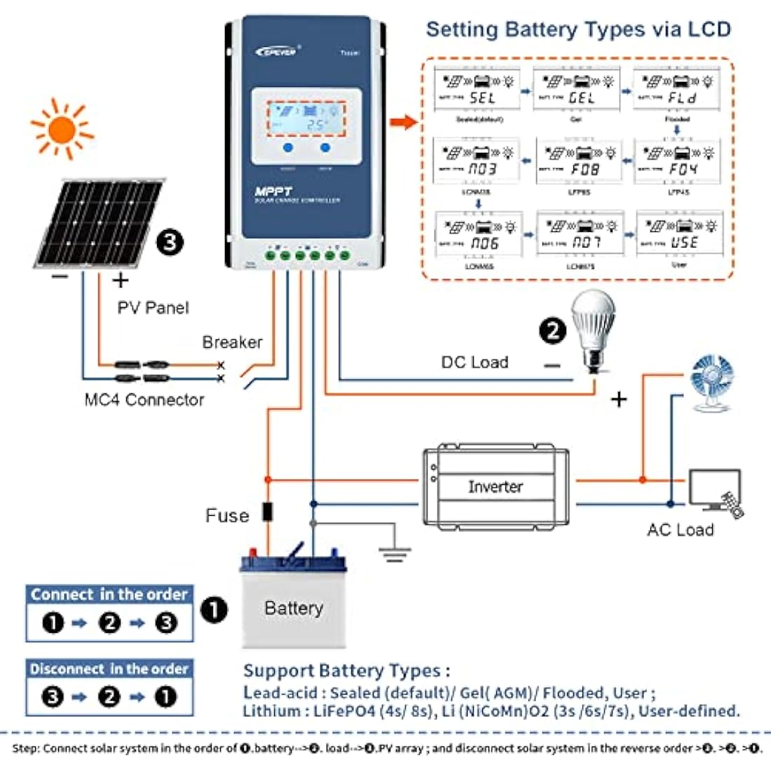 EPEVER MPPT Solar Charge Controller 30A 12V/24V Auto Max PV 100V Common Negative Ground LCD Display Solar Panel Charger Regulator for Gel Flooded Sealed LiFePO4 Lithium (Tracer3210AN)