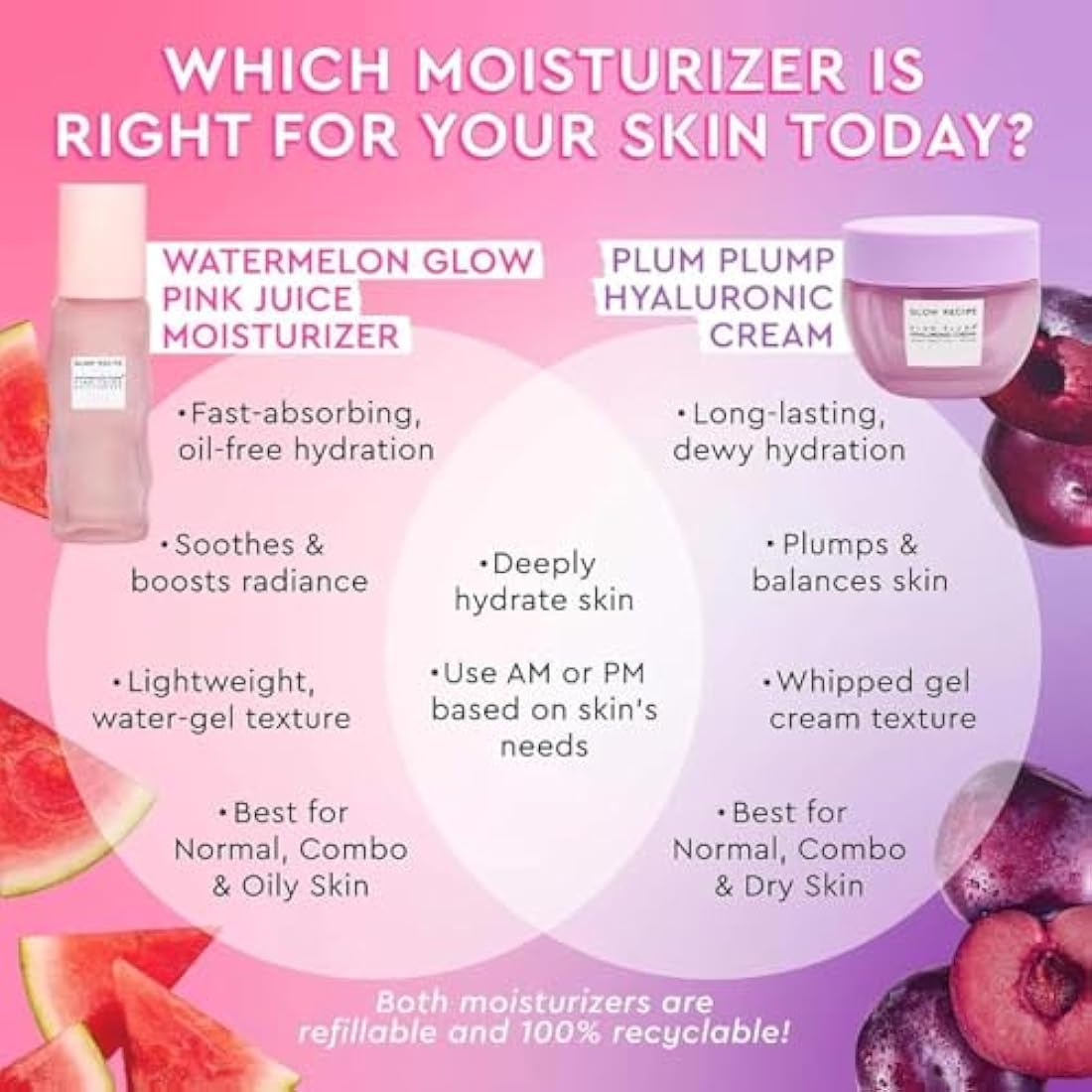 Glow Recipe Pink Juice Hydrating Face Moisturizer for Women & Men - Glass Skin Gel Moisturizer with Hyaluronic Acid & Watermelon - Lightweight, Fast-Absorbing Moisturizer for Dry Skin (50ml)