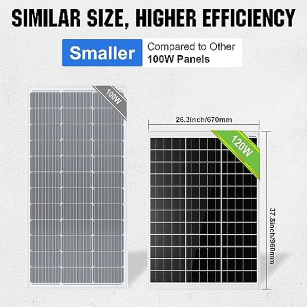 ECO-WORTHY Solar Panel Kit 240W 12V System Power 1kWh/Day Off-Grid for RV Car Boat Camping Shed:2pcs 120W Mono Solar Panel + 30A PWM Solar Charge Controller + Z Brackets+ Solar Extension Cables