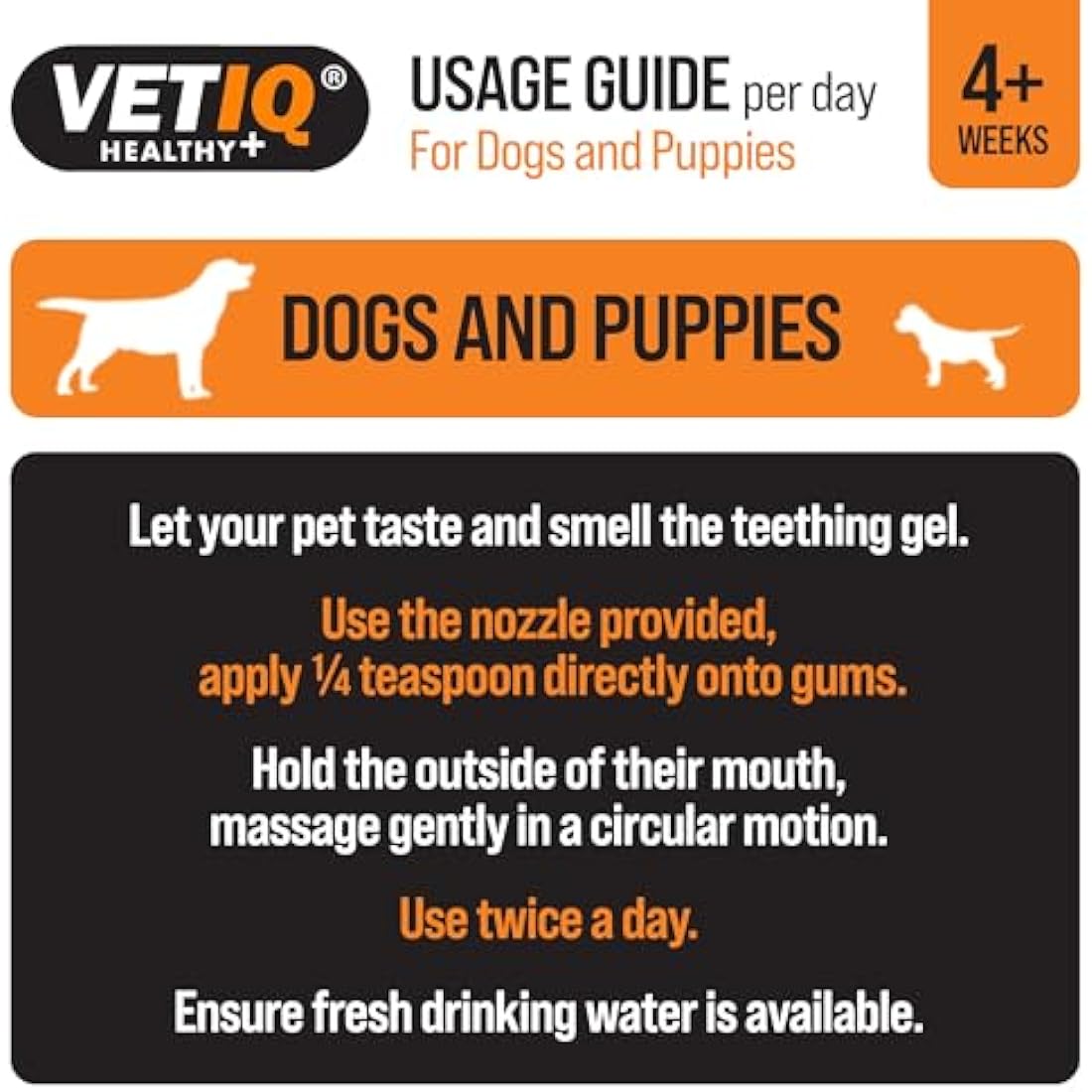 VETIQ Fast Pain Relief Teething Gel With Applicator, Relieves Irritation & Helps Reduce Unwanted Chewing For Dogs & Puppies 4+ Week, 50 g (Pack of 1)