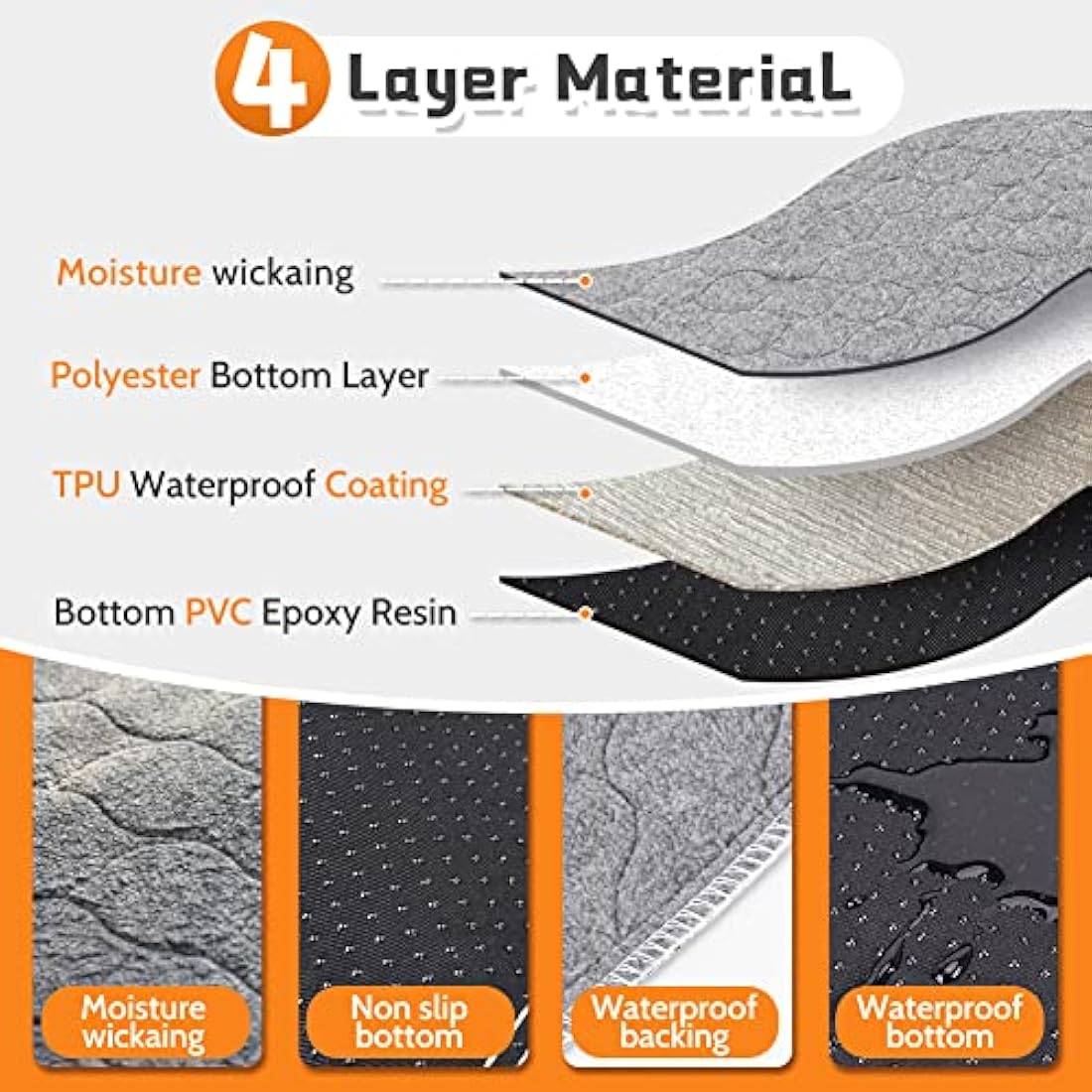 2 Pack Washable Dog Pee Pads - Instantly Absorbent and Reusable for Puppy Training - Waterproof Pet Mat for Dogs, Rabbits, Bunnies, and Small Animals - 125x125cm