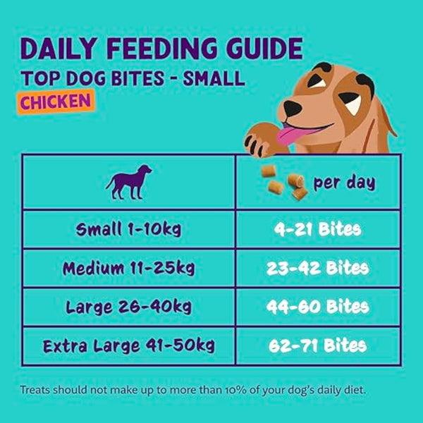 Edgard Cooper Natural Dog Treats - Chicken Top Dog Bites (Small) - (10 x 120g Family Pack), Grain Free, High in Protein & fresh meat, full of essential amino acids for healthy insides