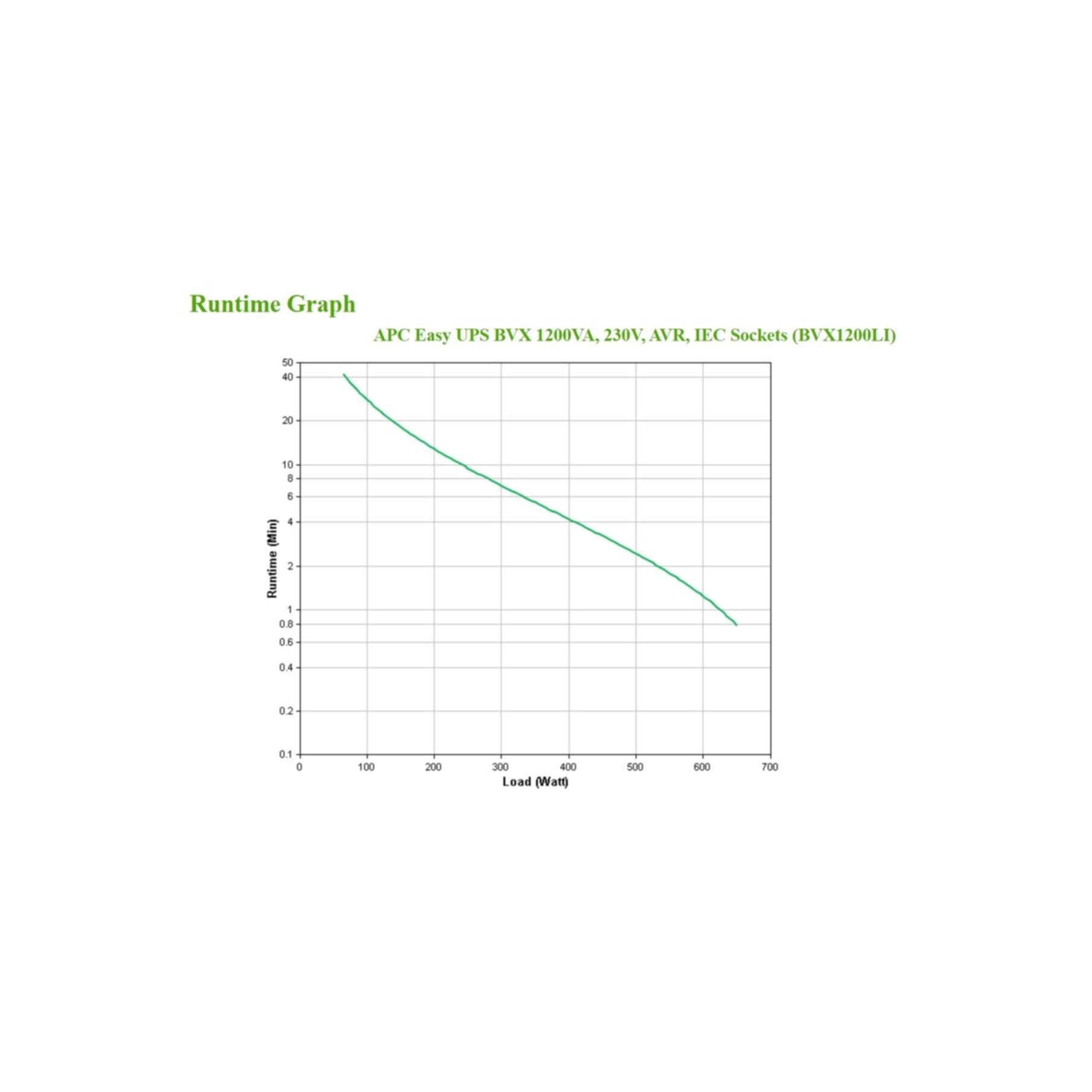 APC Easy UPS 2200VA - BVX2200LI - UPS Battery Backup & Surge Protector, Backup Battery with AVR, LED Indicators, Uninterruptible Power Supply