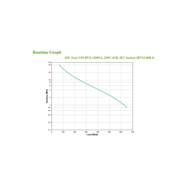 APC Easy UPS 2200VA - BVX2200LI - UPS Battery Backup & Surge Protector, Backup Battery with AVR, LED Indicators, Uninterruptible Power Supply