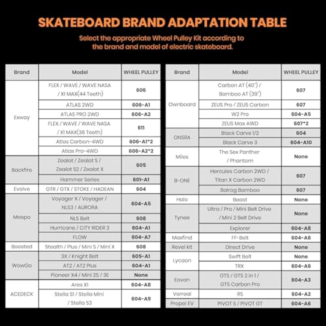 IWONDER Cloud Wheel 105mm Discovery Electric Skateboard Wheels Patented Damping Foam Core All Terrain Off Road 78A Translucent Urethane Longboard Wheels（Not Applicable to Hub Motor
