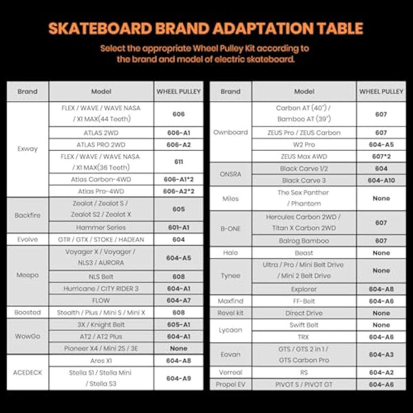 IWONDER Cloud Wheel 120mm Discovery Electric Skateboard Wheels Patented Damping Foam Core All Terrain Off Road Translucent Urethane Longboard Wheels（Not Applicable to Hub Motor