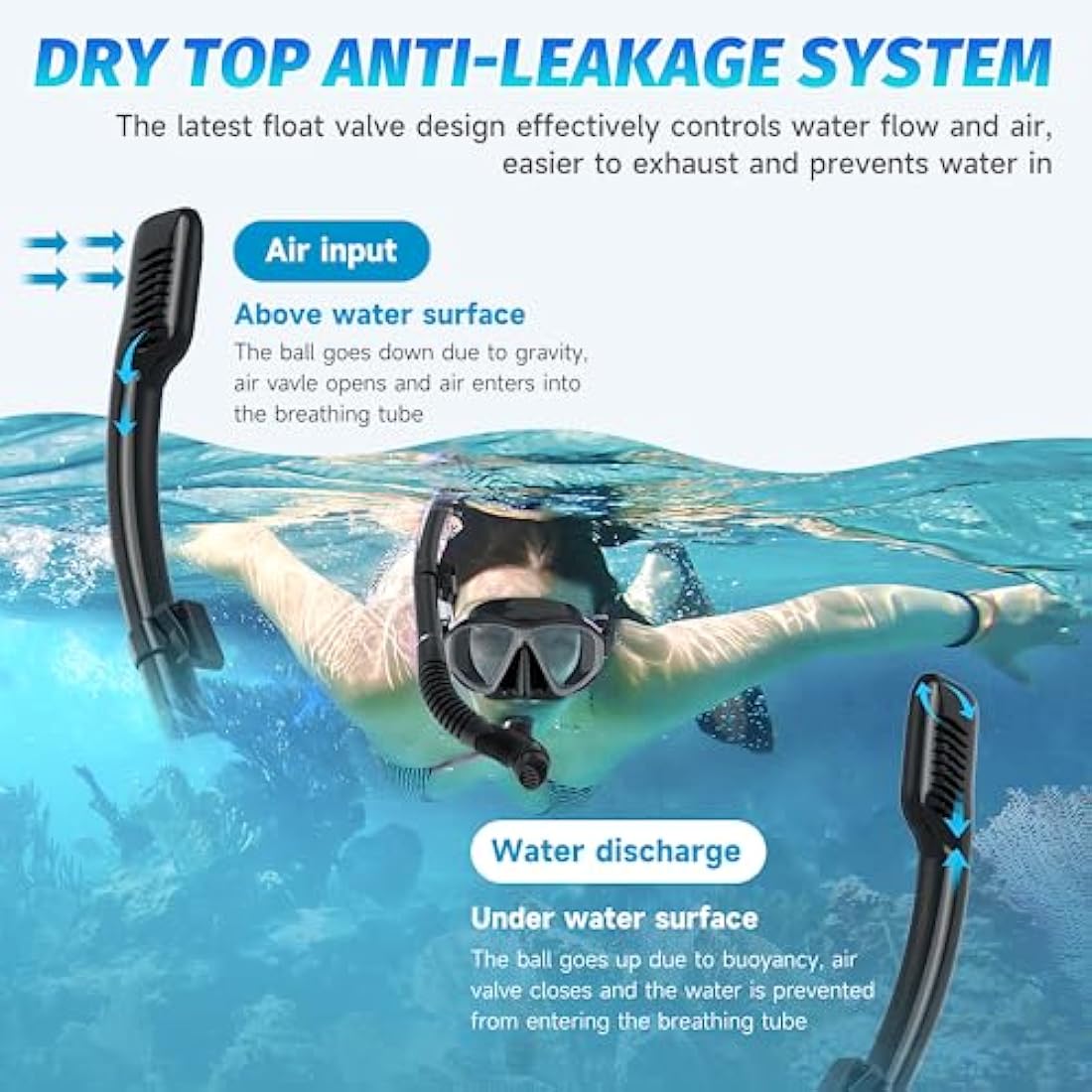 Findway Snorkel Mask, Dry Snorkel Set Adults, Tempered Glass Snorkeling Diving Masks for Women Men, Panoramic Wide View Scuba Swimming Mask Anti-leak Anti UV