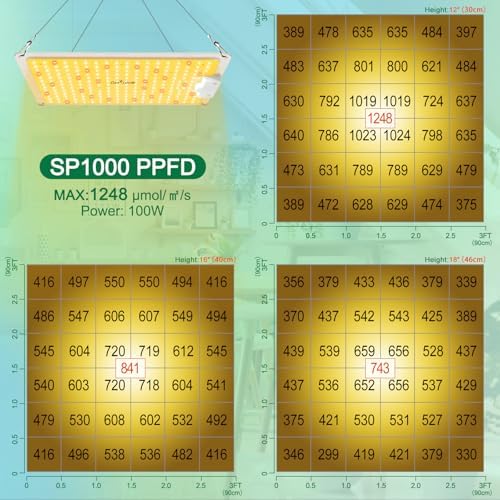GERYLOVE SP1000 2024 Newest Grow Light Plant Grow Light Full Spectrum with 234pcs LEDs for Hydroponic Indoor Plants Seeding Veg and Flower Growing Lamp 30x24x4.96cm