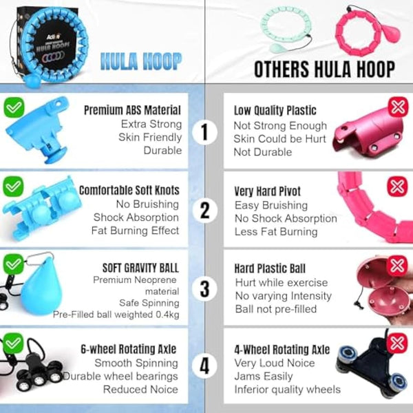 K-MART Smart Hula Ring Hoops, Weighted Hula Circle 24 Detachable Fitness Ring with 360 Degree Auto-Spinning Ball Gymnastics, Massage, Adult Fitness for Weight Loss