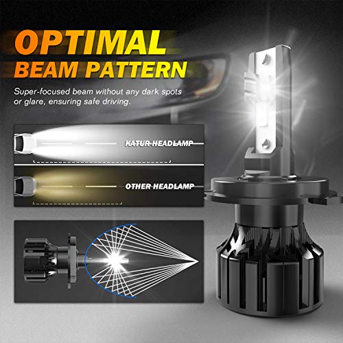 KATUR H7 LED Headlight Bulb, 80W 16000LM 6000K Cool White 400% Brightness Super Bright 360 Degree Adjustable Beam Angle H7 Headlight Bulb Conversion Kit IP65 Waterproof, Pack of 2