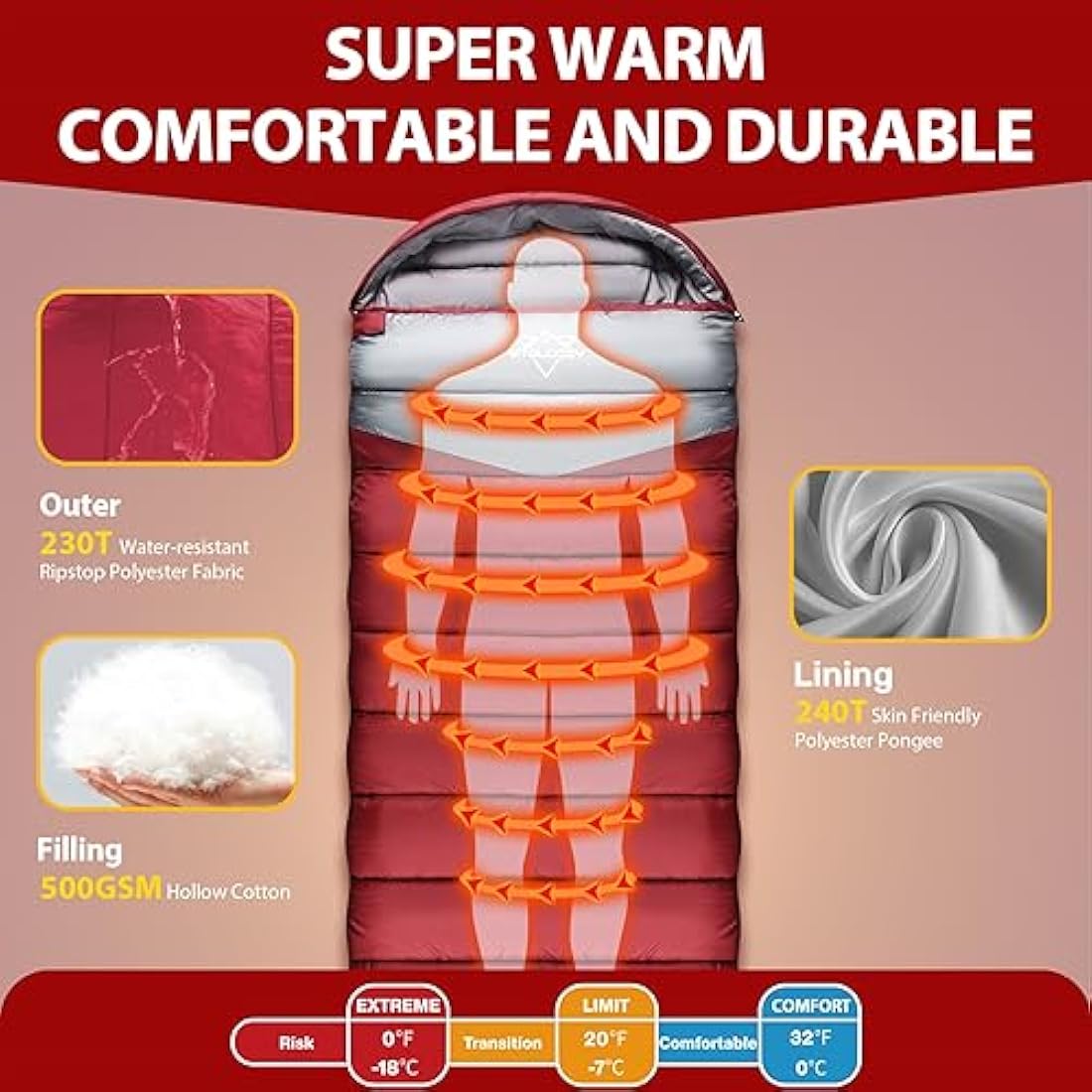 ETGLCOZY Sleeping Bags for Adults Kids, Ultralight Compact w/Compression Sack for Warm & Cold Weather Camping Essentials for Backpacking Hiking Travel Indoor - Unisex Boy Girl Man Woman