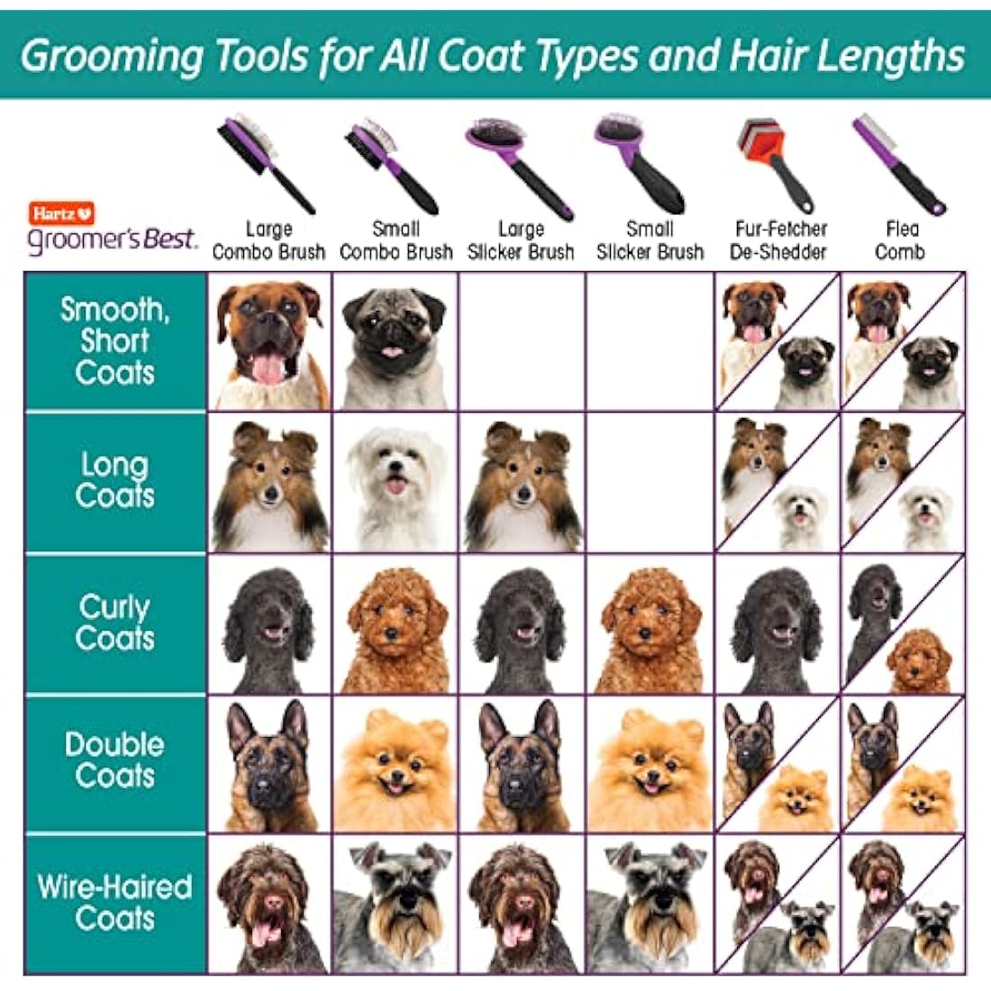 HARTZ, Groomer's Best Small Slicker Brush for Cats and Small Dogs, Black/Violet, 1 Count