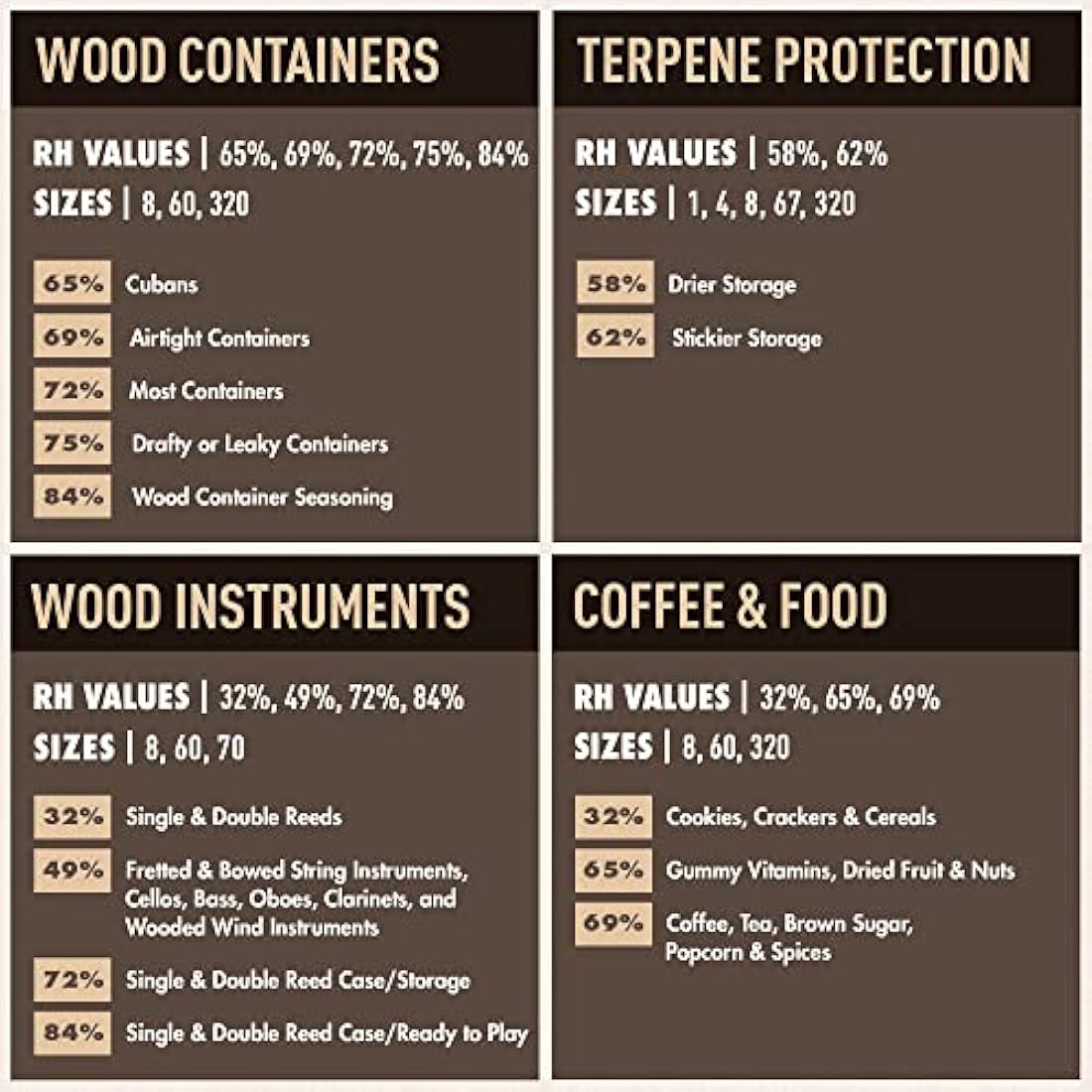 Boveda 69% Two-Way Humidity Control Pack For Large Wood Humidifier Boxes & Plastic or Electric Coolers – Size 320– Single – Moisture Absorber – Humidifier Pack – Individually Wrapped Hydration Packet