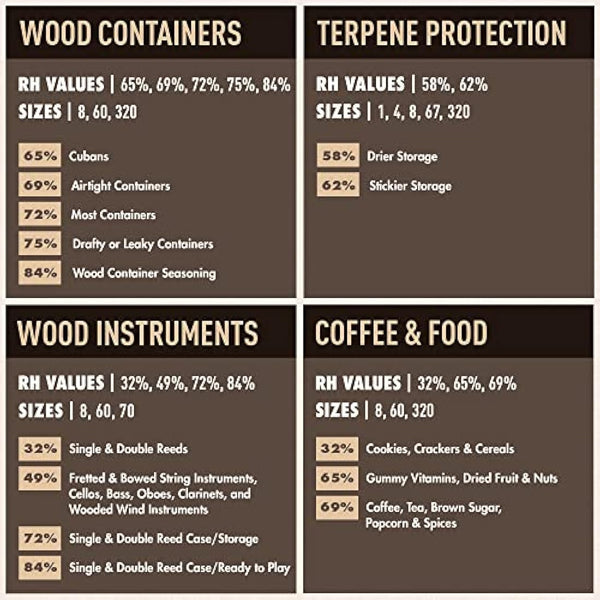 Boveda 69% Two-Way Humidity Control Pack For Large Wood Humidifier Boxes & Plastic or Electric Coolers – Size 320– Single – Moisture Absorber – Humidifier Pack – Individually Wrapped Hydration Packet