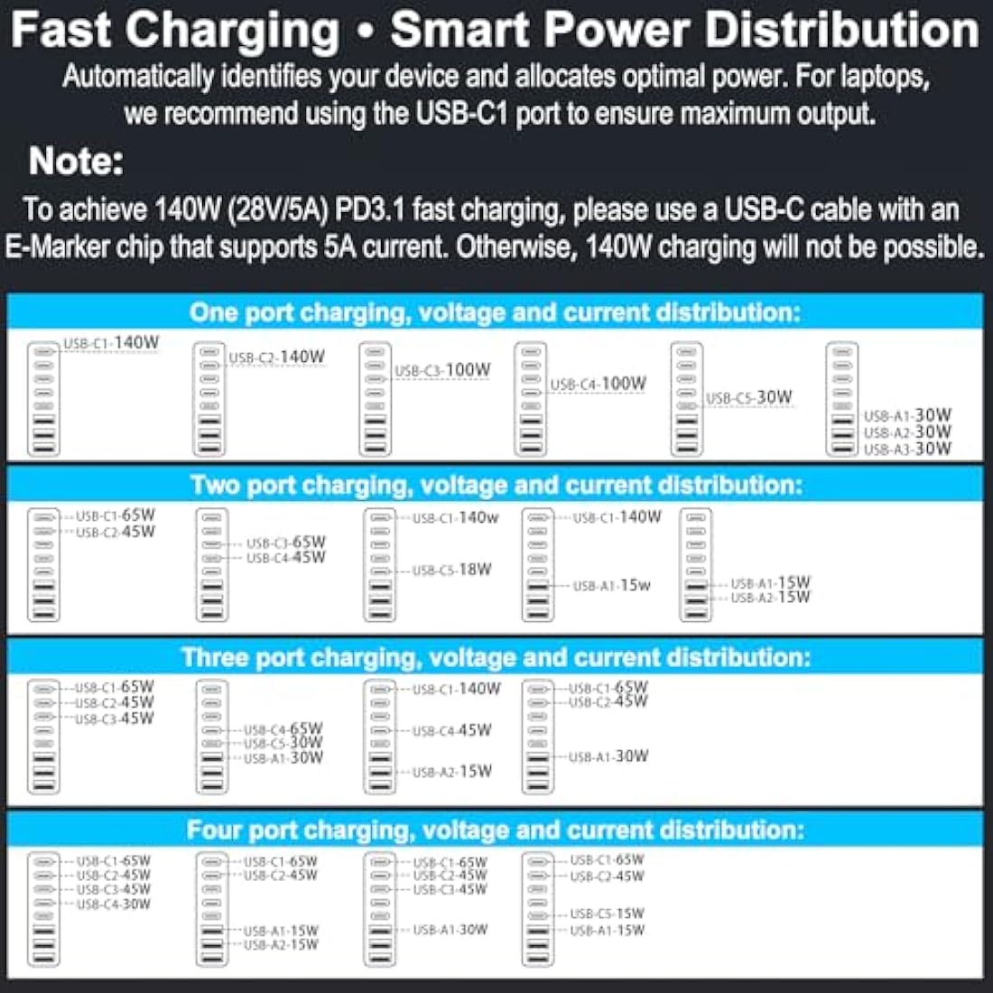 600W USB C Charger 8-Port Fast GaN Charger 140W/100W/30W USB C Charging Station Multi Port Power Adapter for Laptop, MacBook Pro, Dell XPS, iPad, iPhone, Samsung