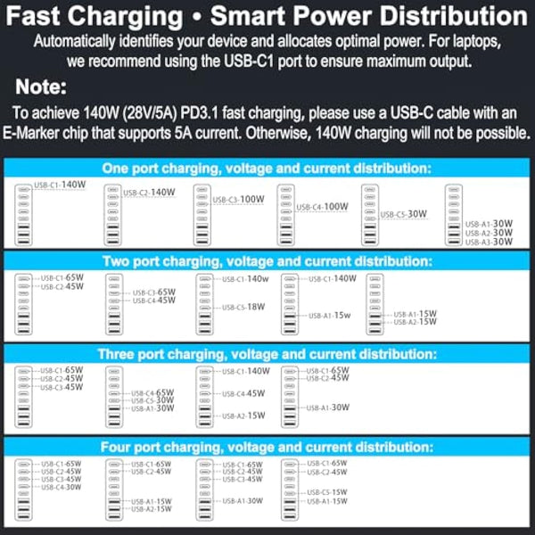 600W USB C Charger 8-Port Fast GaN Charger 140W/100W/30W USB C Charging Station Multi Port Power Adapter for Laptop, MacBook Pro, Dell XPS, iPad, iPhone, Samsung