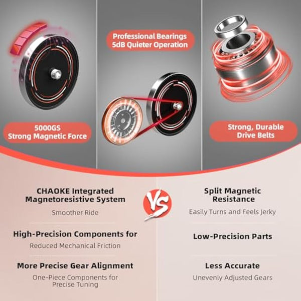 CHAOKE Exercise Bike Indoor Cycling, Stationary Bike 360LBS Capacity, Fully Adjustable Magnetic Resistance Silent Fitness Bike, Comfortable Seat, Tablet Holder for Home Gym Cardio Workout Training