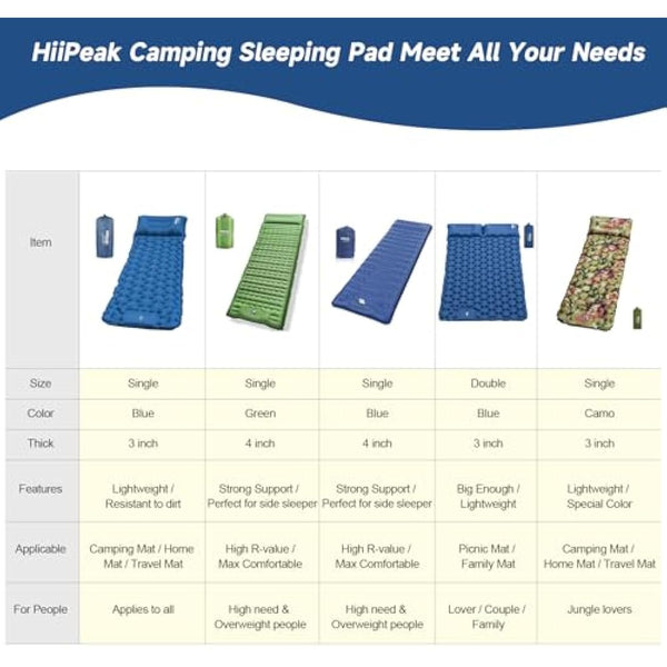 HiiPeak Camping Sleeping Pad, Ultralight Camping Mat with Pillow Built-in Foot Pump Inflatable Sleeping Pads Compact for Backpacking Hiking Traveling Tent (Green)