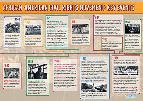 20th Century USA Posters - Set of 4 | History Posters | Laminated Gloss Paper measuring 850mm x 594mm (A1) | History Classroom Posters | Education Charts by Daydream Education
